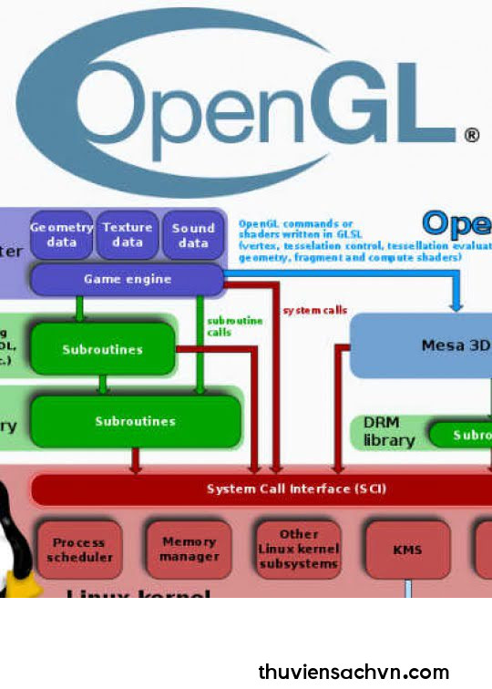 LẬP TRÌNH OPENGL VỚI THƯ VIỆN AUX